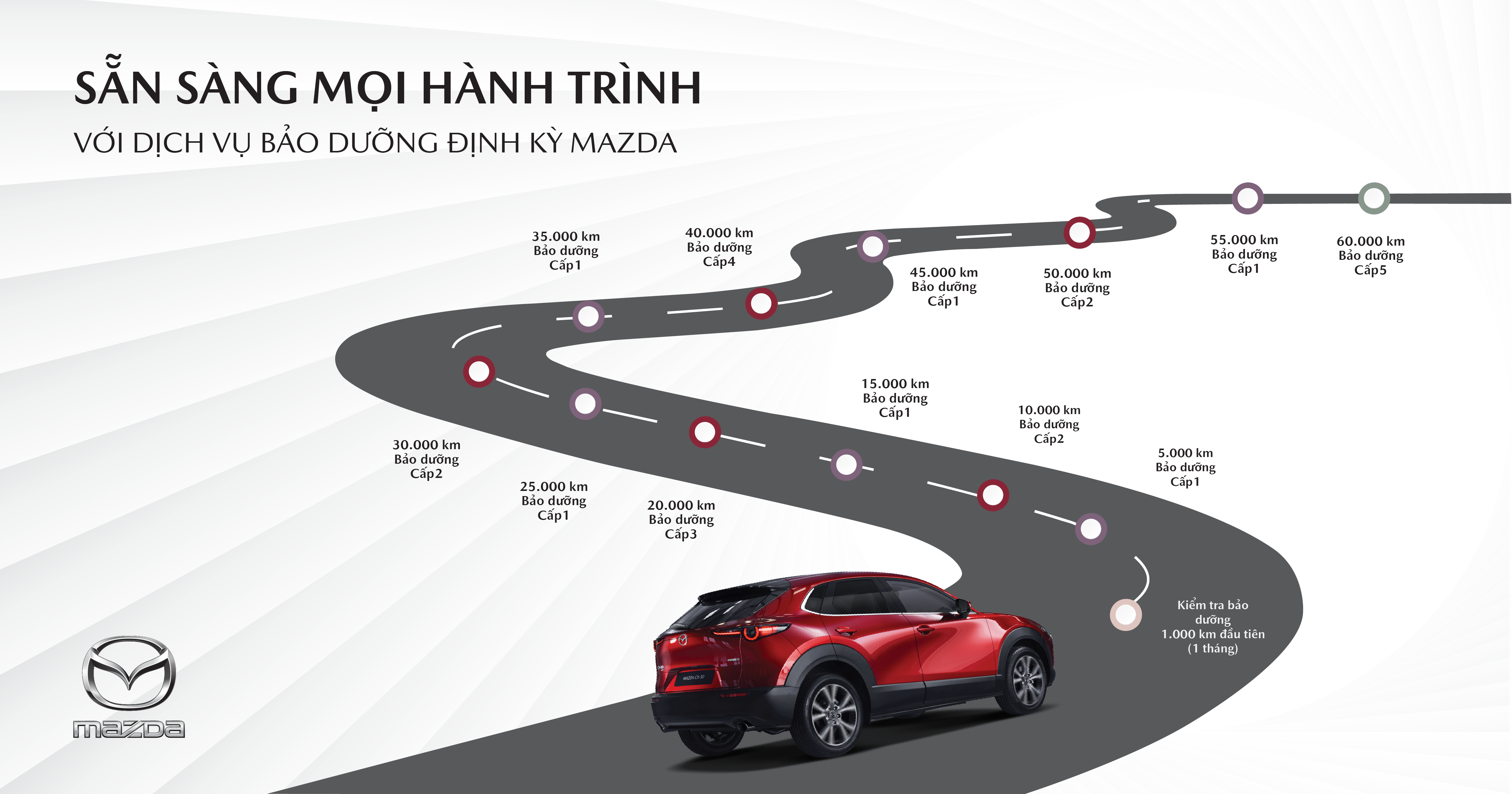 SẴN SÀNG MỌI HÀNH TRÌNH VỚI DỊCH VỤ BẢO DƯỠNG ĐỊNH KỲ MAZDA 